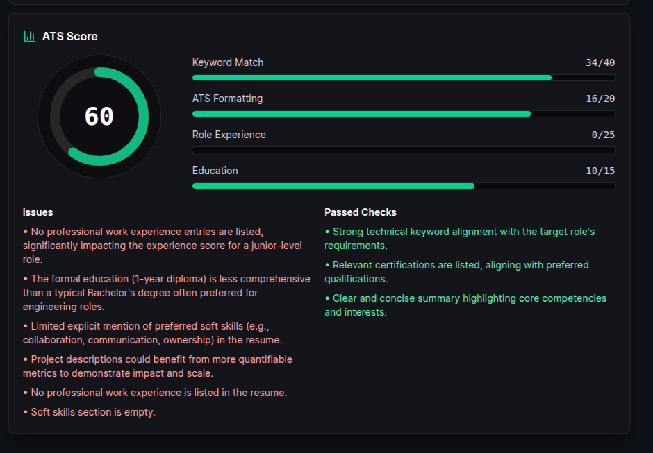 ATS Score screenshot