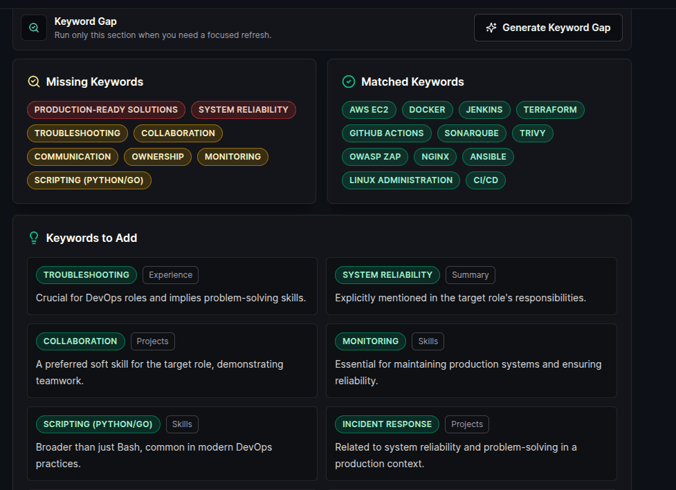 Keyword Gap screenshot